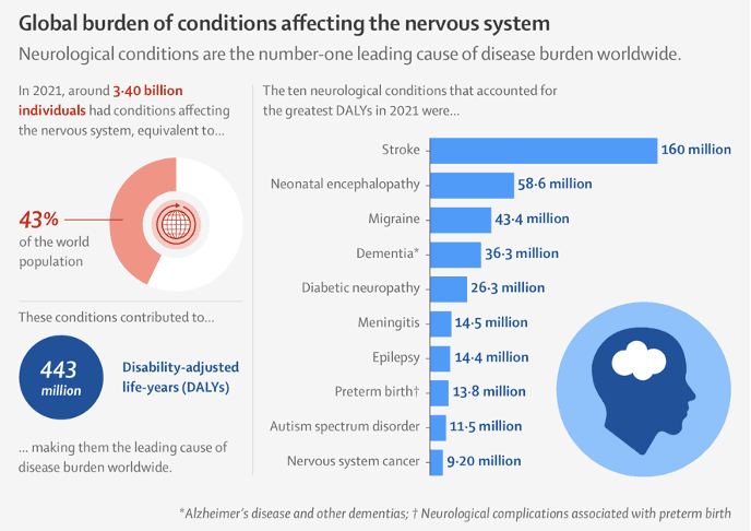 (Credit: CMS, Medicare GUIDE Program, Dementia Care Pathways.)