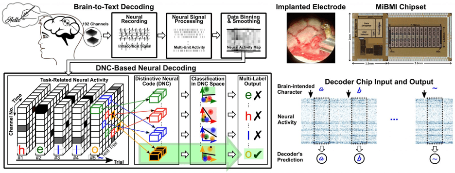 (Credit: EPFL INL lab)